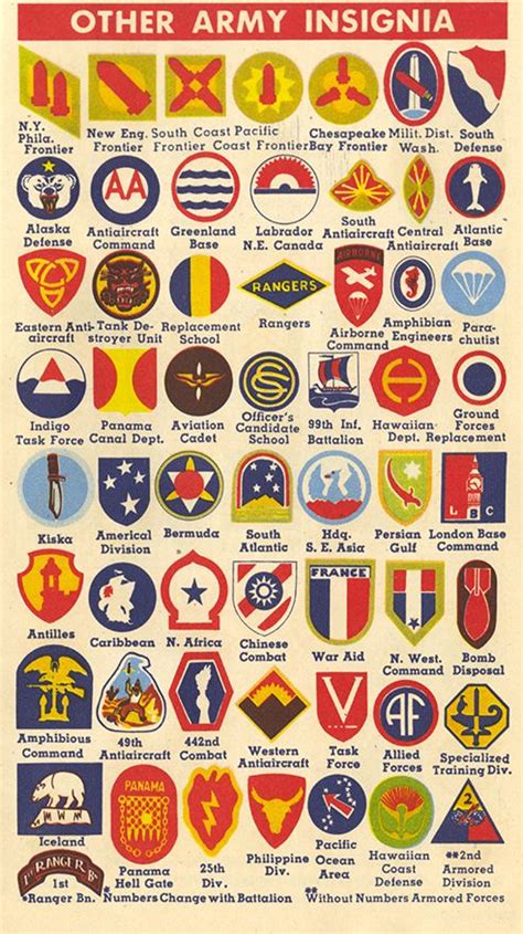 Us Army Insignia Ww2 Exploring The Symbols Of Courage And Sacrifice