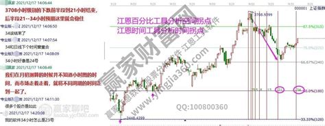 2021年12月24赢家早盘题材消息赢家财富网