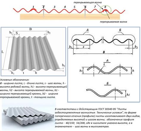 Укладка и монтаж шифера:стоимость работ, инструкция, видео урок