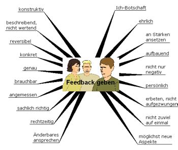 Persönliches Feedback