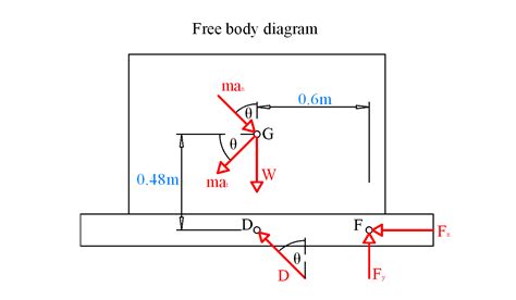 Engineering Mechanics Dynamics Exercise Quizlet