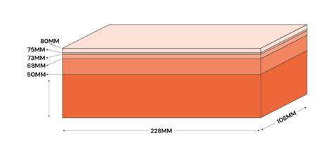 Everything you need to know about imperial brick sizes - Imperial Bricks