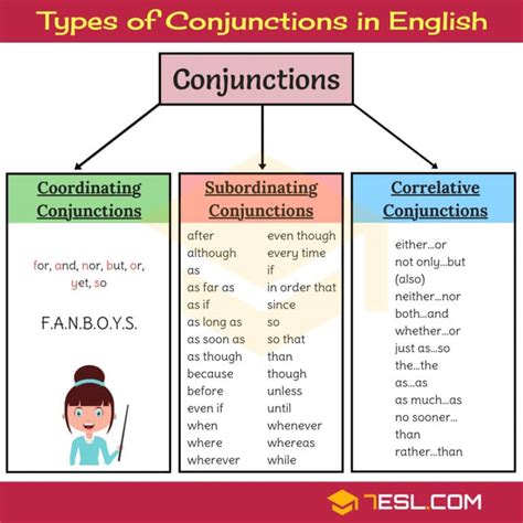 An Easy Guide To Conjunctions With Conjunction Examples • 7esl