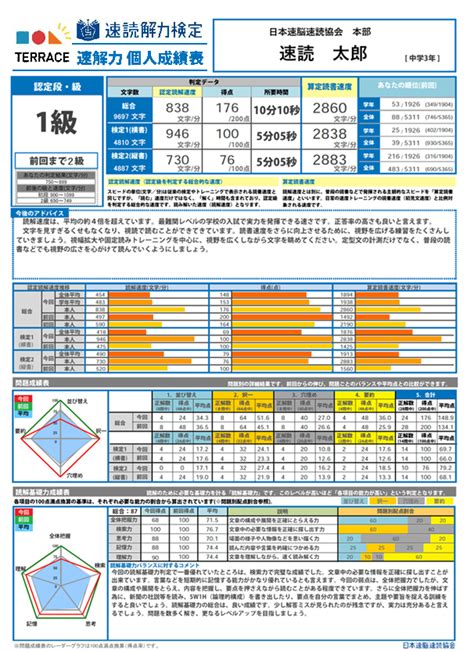 あなたの読解スピードはどれくらい？速く正確に読み解く力を測る「速読解力検定」を受けてみよう！ 速読情報館