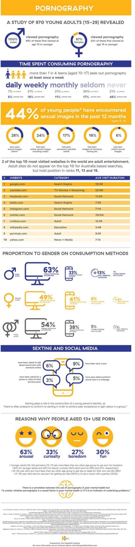 Breaking The Porn Addiction In Teens The HopeFULL Institute