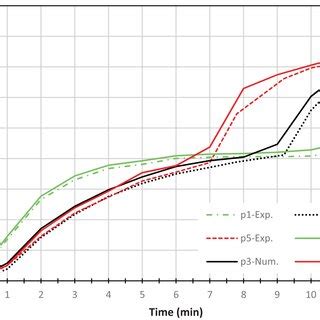 variation   average phase change material pcm velocity