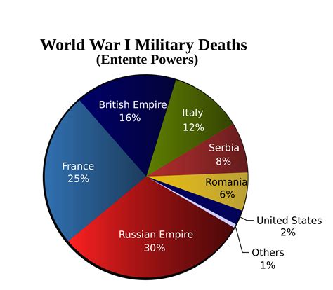 world war 1, also at emaze Presentation