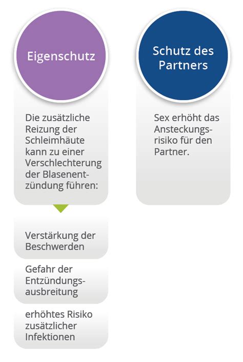 Blasenentzündung Frau Sex Top Sellers innoem eng psu ac th