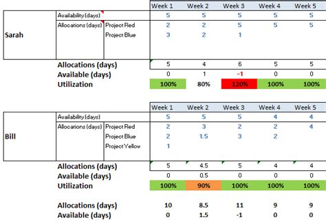 Resource Management Plan Template Excel