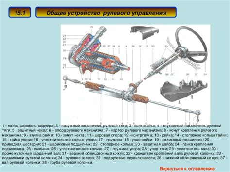 Устройство автомобиля - прочее, презентации