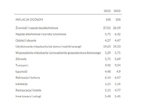 Rekordowa Inflacja W Lutym O Ile Wzros Y Ceny Ywno Ci