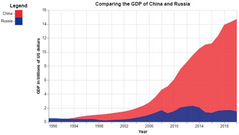 Deception and information in economic growth: which superpower is ...