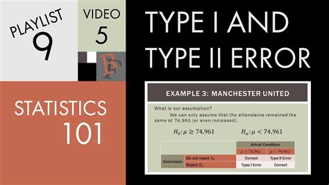 Statistics 101 Type I And Type Ii Error Examples Youtube