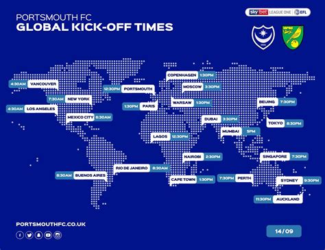 ⏰ Don't get caught out by the... - Portsmouth Football Club