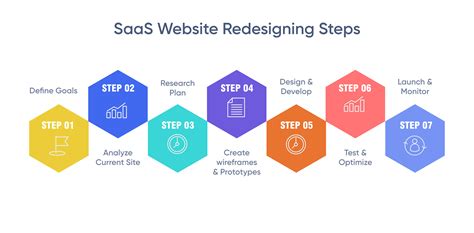 11 Best Practices for SaaS Product Redesign Projects