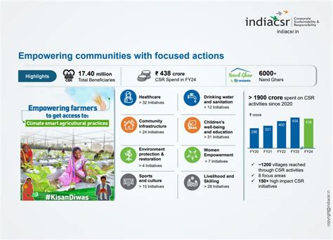 vedanta spends  rs  cr  csr activities     years