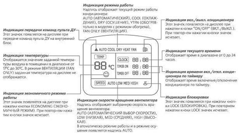 Кондиционеры и сплит-системы General Climate: отзывы, инструкции к ...