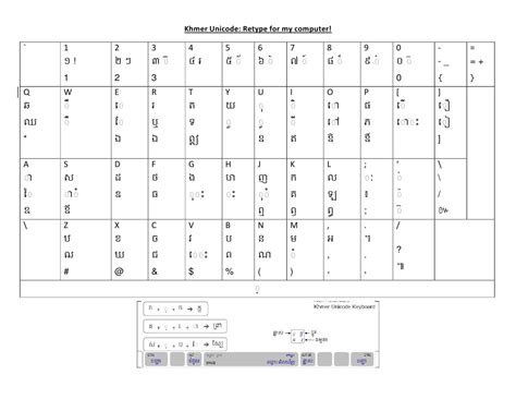 khmer unicode keyboard layout   laptop
