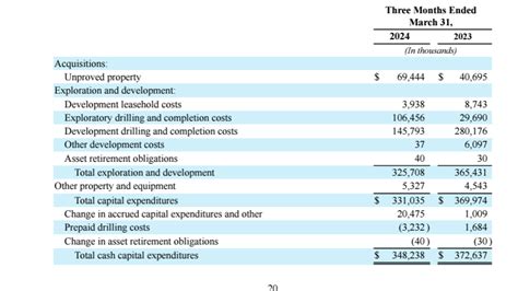 Comstock Resources Stock: Investing In The Western Haynesville (NYSE ...
