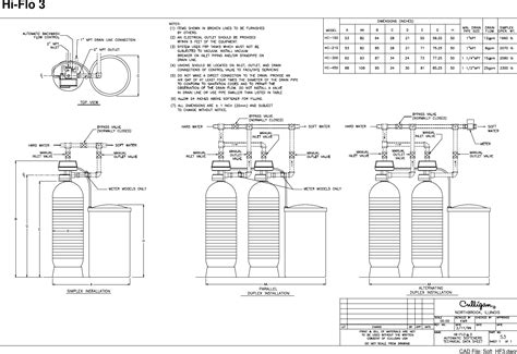 Culligan Water Softener Installation Manual