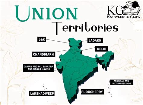 Union Territories of India & Thair Capitals