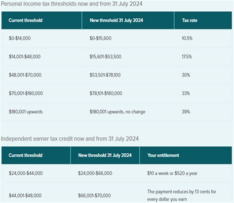 tax threshold  uk payroll rates   rxut
