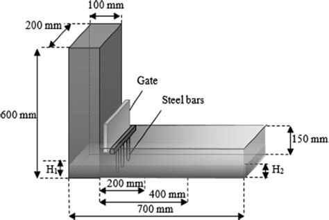box configuration  scientific diagram