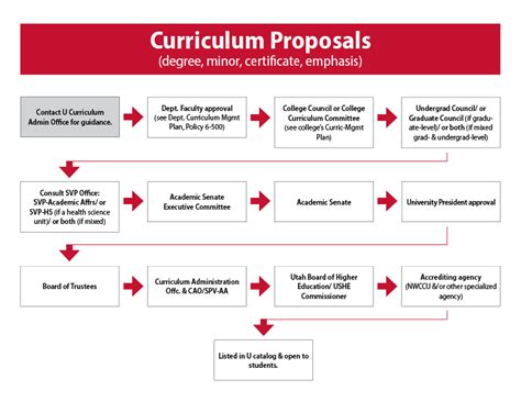 academic governance academic senate