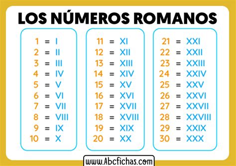 Como Ler Numeros Romanos