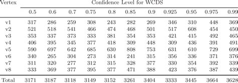 total number  samples   graph   standard sampling