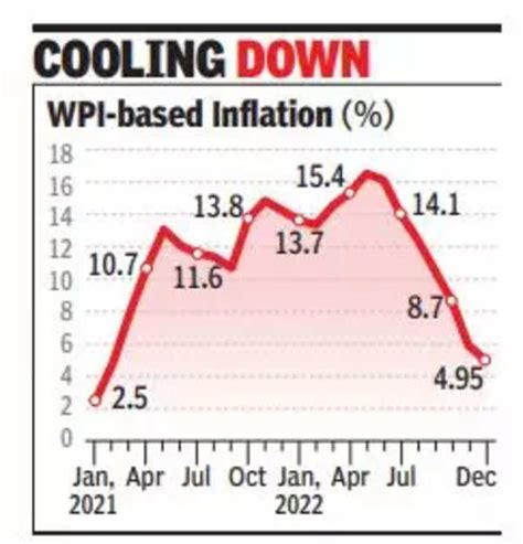 Inflation Rate In India 2024 Tilda Gilberta