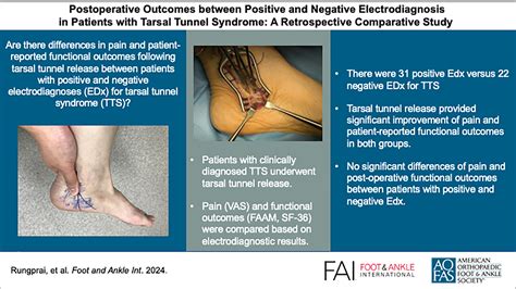 Postoperative Outcomes Between Positive And Negative Electrodiagnosis