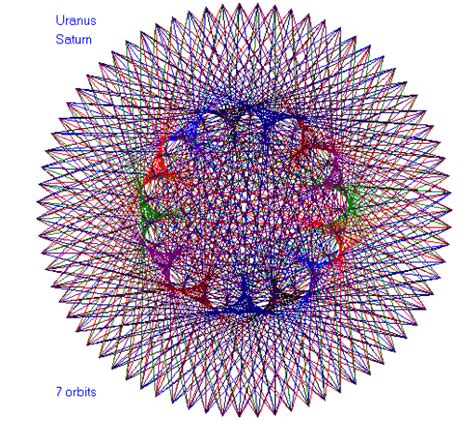 Sacred Geometry Between Celestial Bodies The Planets Dance To The