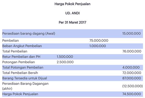 Menghitung Harga Pokok Penjualan