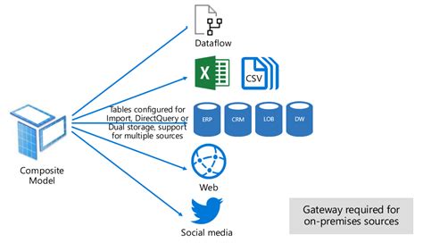 Power BI Datasets Services Simplified 101 Learn Hevo