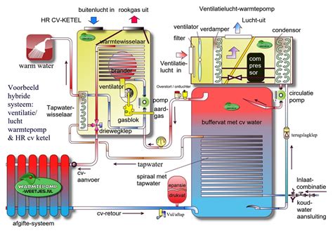 Hybride Warmtepomp Warmtepomp Weetjes Nl