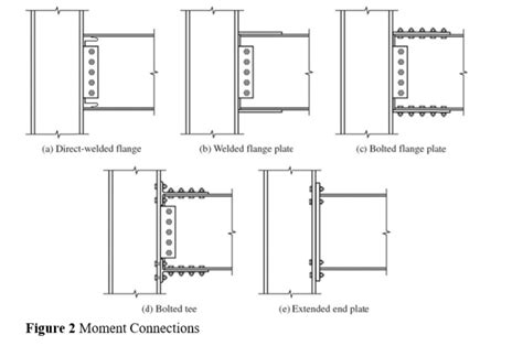 Understanding Moment Connections In Steel Structures We Love Steel