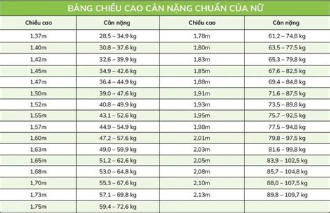 Sức Khỏe Bảng Chiều Cao Cân Nặng Chuẩn Của Nữ Nhà Thuốc Fpt Long Châu