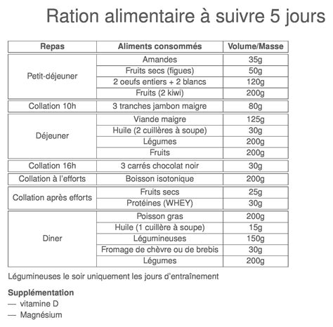 Calcul De L Indice De Masse Grasse Thibaud MARCEL