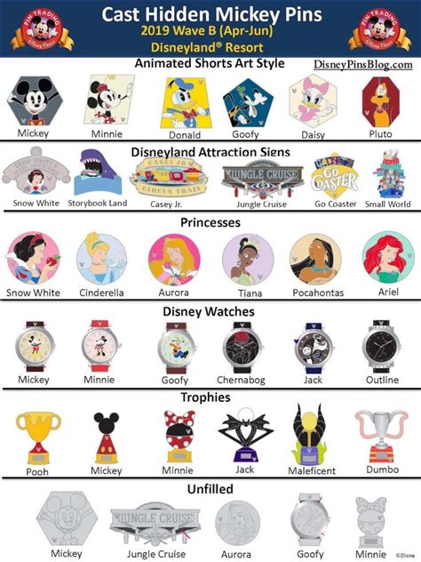 Disney Hidden Mickey Pins 2019 Wave B - Disney Pins Blog