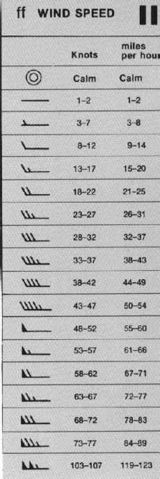 Weather Symbols Wind Speed Map