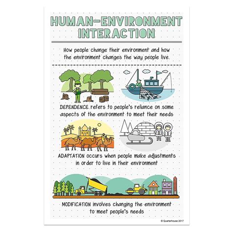 environment definition geography simple 2
