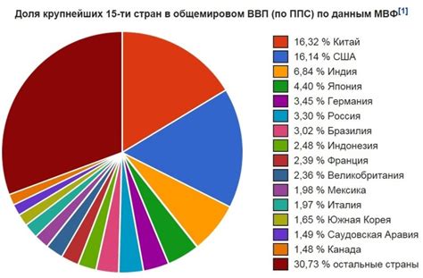 Структура ВВП США по отраслям в 2018-2019 годах