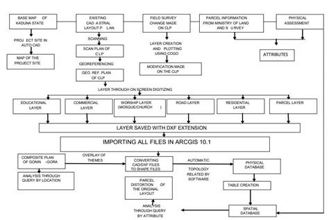 The Cartographic Model Of The Study Download Scientific Diagram