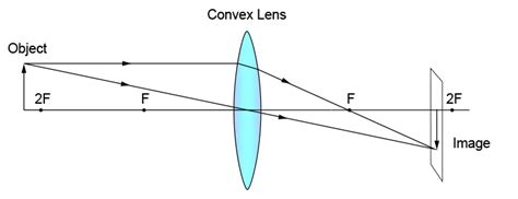 Can A Real Image Be Seen With The Naked Eye