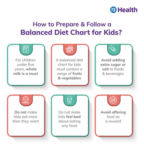 Balanced Diet Chart For Kids: Food List, Tips To Maintain