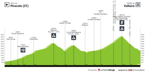Wt Tour De France 2024 Ciclismo Clube Manager Portugal