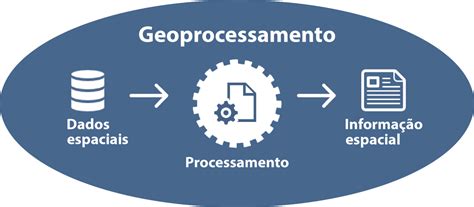 Sensoriamento Remoto E Geoprocessamento - Sensoriamento Remoto e Geoprocessamento? - Adenilson Giovanini