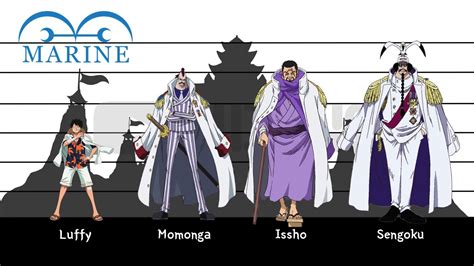 One Piece Marine Charactars Height Comparison Youtube