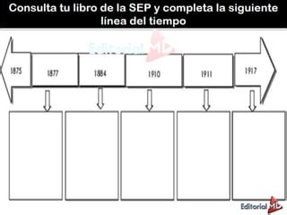 El Porfiriato Y Sus Caracteristicas PPT